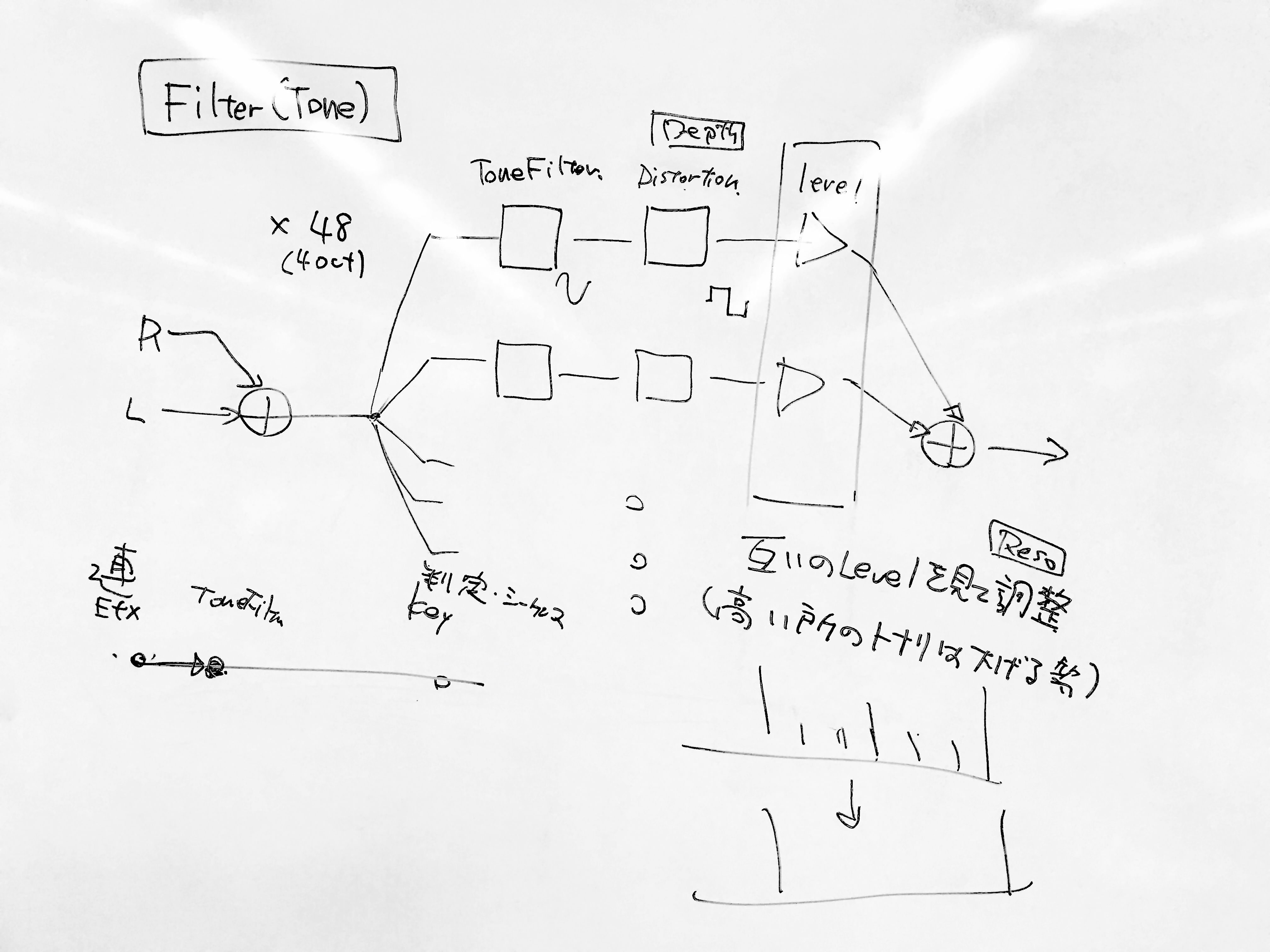 Nier Automata Bgm実装の開発裏話 Nier Automata 開発ブログ