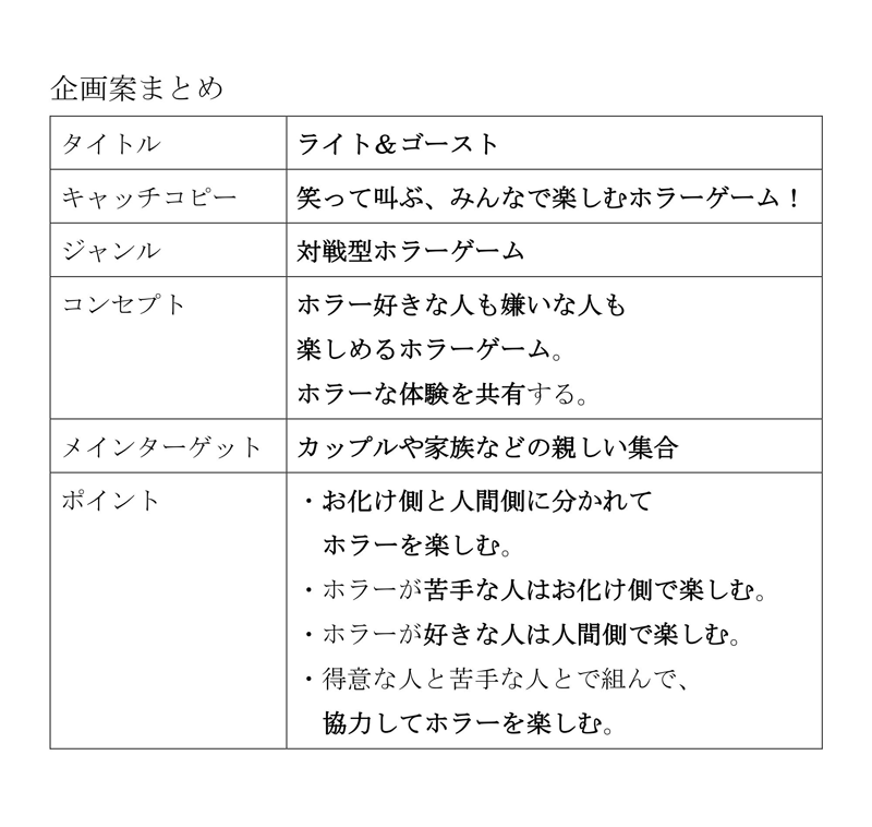 ゲーム会社を目指す就活生へ送る 我流の企画書 制作フロー フレッシュマンブログ