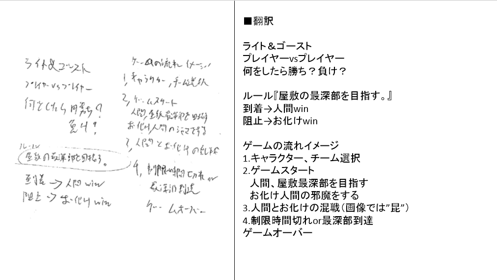 ゲーム会社を目指す就活生へ送る 我流の企画書 制作フロー フレッシュマンブログ