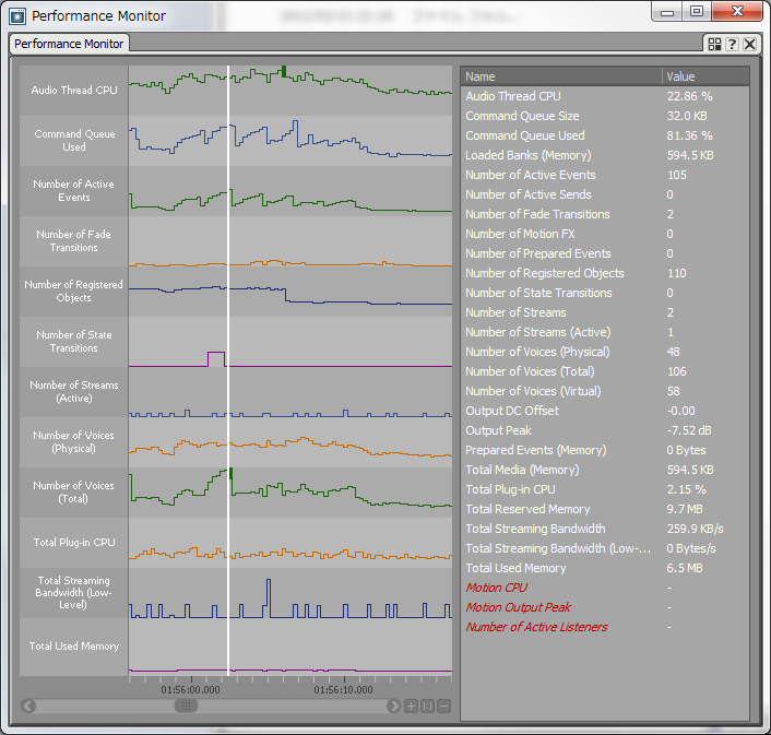 WwiseProfPerformance1