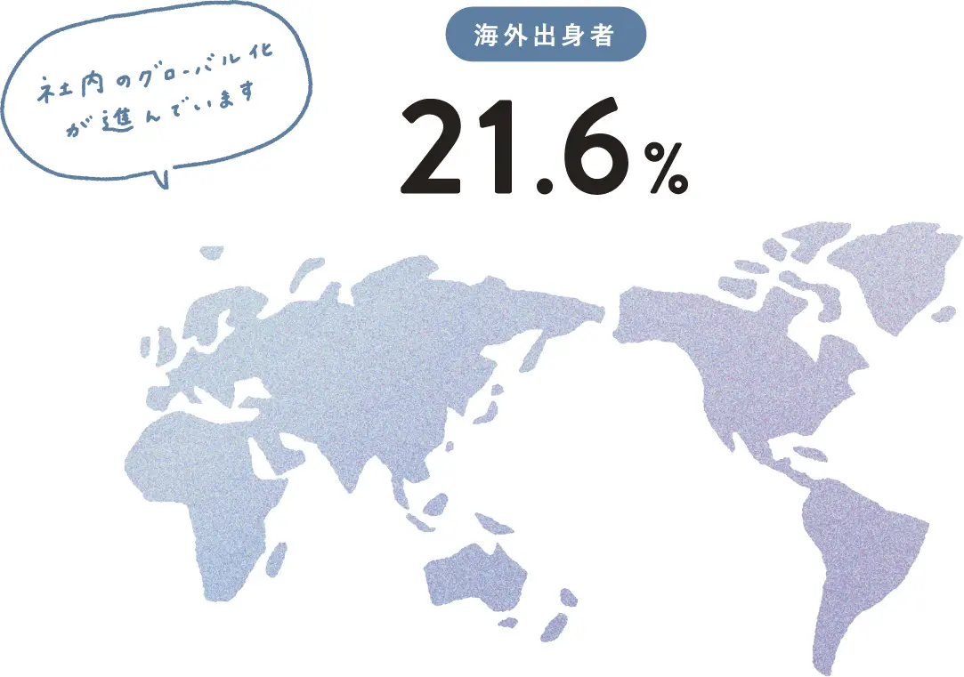 海外出身者 21.6%