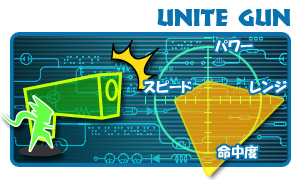 Unite_Gun