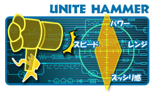 Unite_Hammer