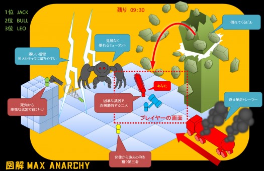 図解マックスアナーキー